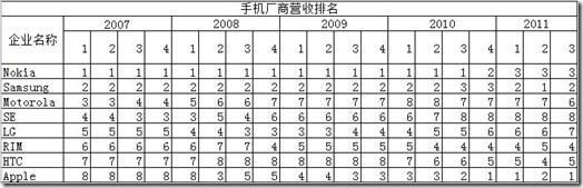 仿地铁样式的图表_仿地铁样式的图表