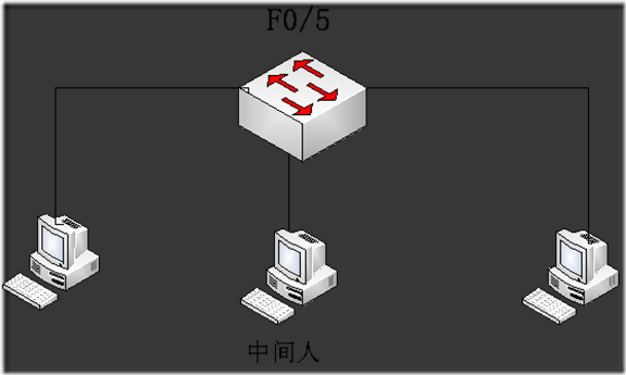 华为设备上的常用网络安全技术_ip绑定_12