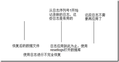 备份和恢复的概念_数据_26