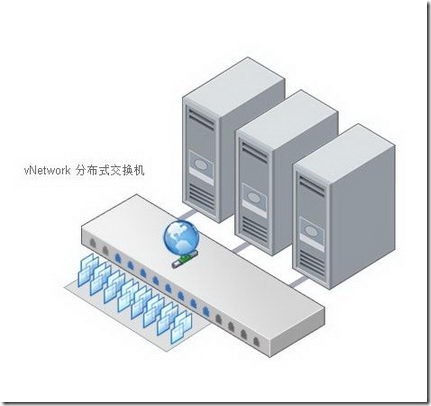 Distributed vSwitch分布式交换机_vSphere