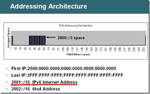  IPv6笔记01_ipv6笔记_04