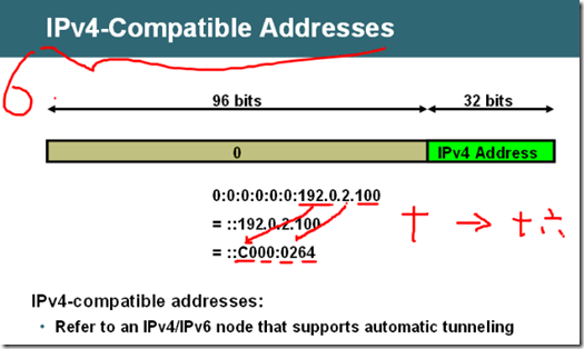  IPv6笔记01_ipv6笔记_10