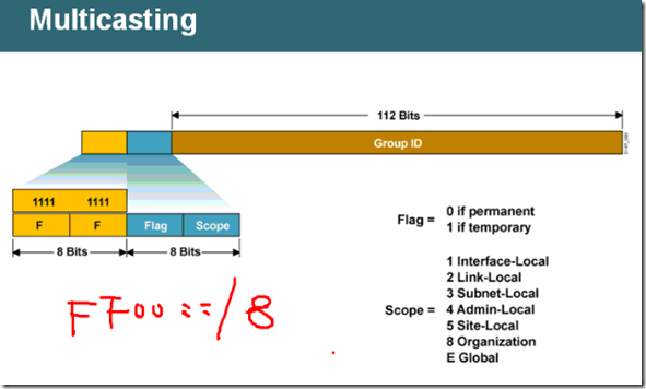  IPv6笔记01_ipv6笔记_11