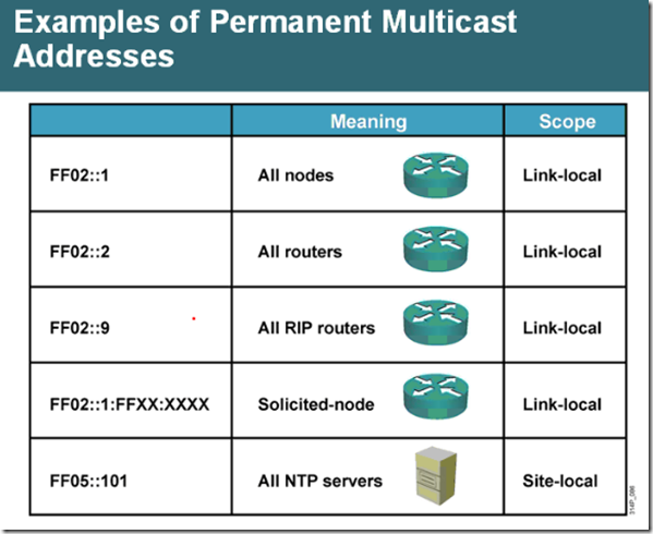  IPv6笔记01_ipv6笔记_12