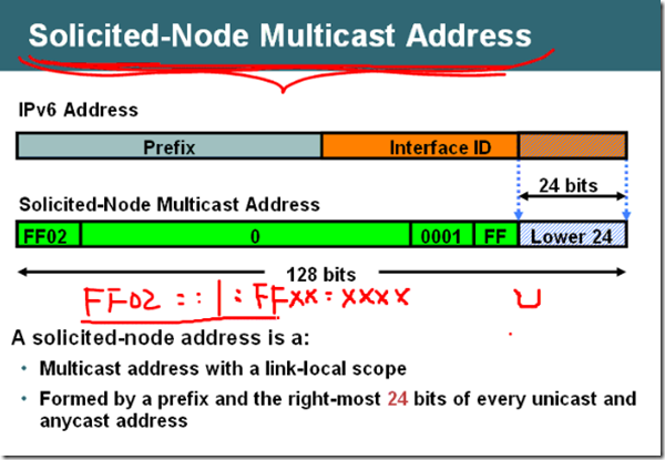  IPv6笔记01_ipv6笔记_13