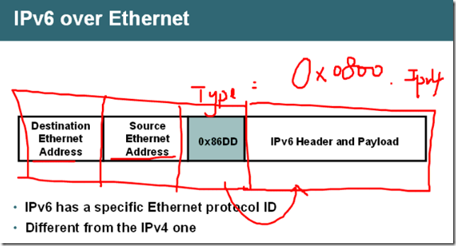  IPv6笔记01_ipv6笔记_15