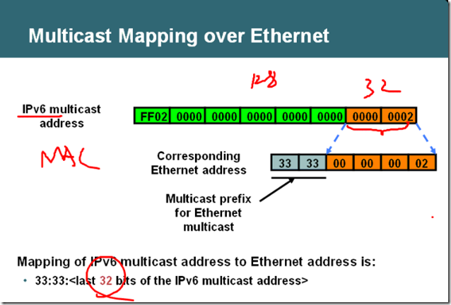  IPv6笔记01_ipv6笔记_16