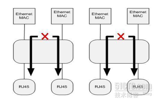 硬件bypass原理介绍_硬件_05