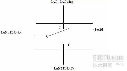 硬件bypass原理介绍_休闲_06