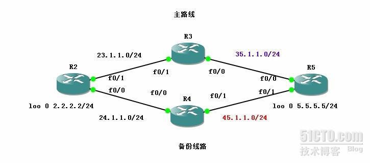 NAT的双出口_备份