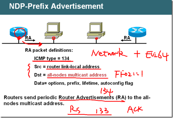 IPv6笔记（二）_IPv6_06