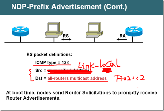 IPv6笔记（二）_IPv6_07