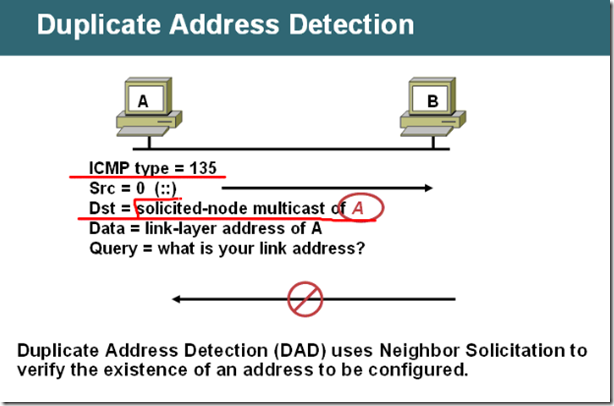 IPv6笔记（二）_IPv6_12