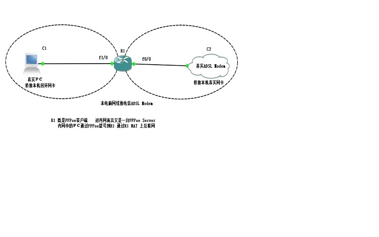 用家里的ADSL线路并用CISCO路由器自建PPPoe Server让PC上网_职场