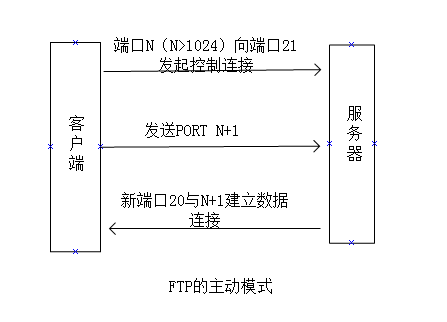 FTP的主动模式和被动模式_服务器