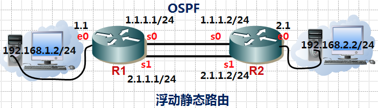 网络的高可用性_的