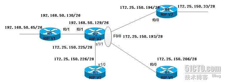 TCP/IP 5.3RIPV2的基本配置_RIPV2配置