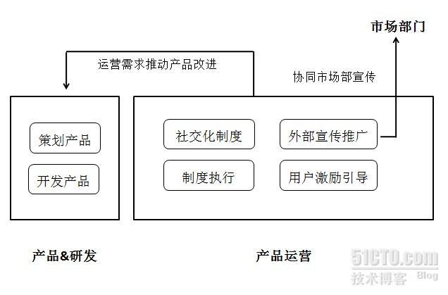 运营这个职业的诞生缘由「社区运营入门系列④」_产品运营_02