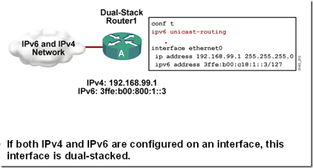 IPv6笔记（四）_CCNP