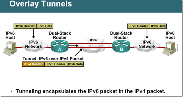 IPv6笔记（四）_CCNP_02