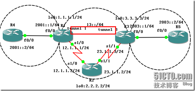 IPv6笔记（四）_CCNP_03