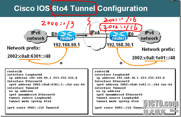 IPv6笔记（四）_CCNP_08