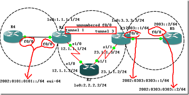 IPv6笔记（四）_CCNP_09