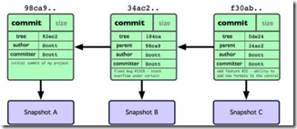 Git基本概念及操作（3）_3_05