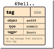 Git基本概念及操作（3）_3_07
