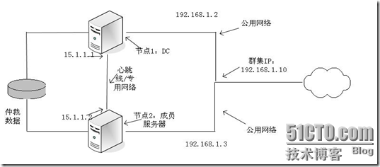 网络的高可用性（一）_如何_04