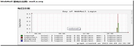 postfix邮件服务器的实现_linux_65