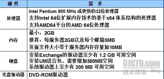 Exchange2007的规划和安装_安装