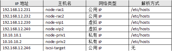 Oracle系列：安装Oracle RAC数据库（一）_数据库_03