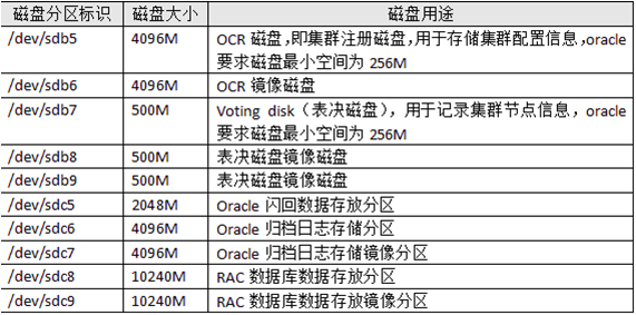 Oracle系列：安装Oracle RAC数据库（一）_Oracle_04