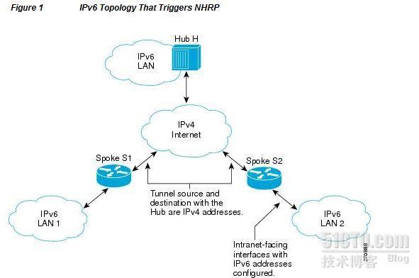  Dynamic Multipoint  for IPV6 简介_DMVPN