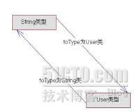 自定义类型转换器_开发_02