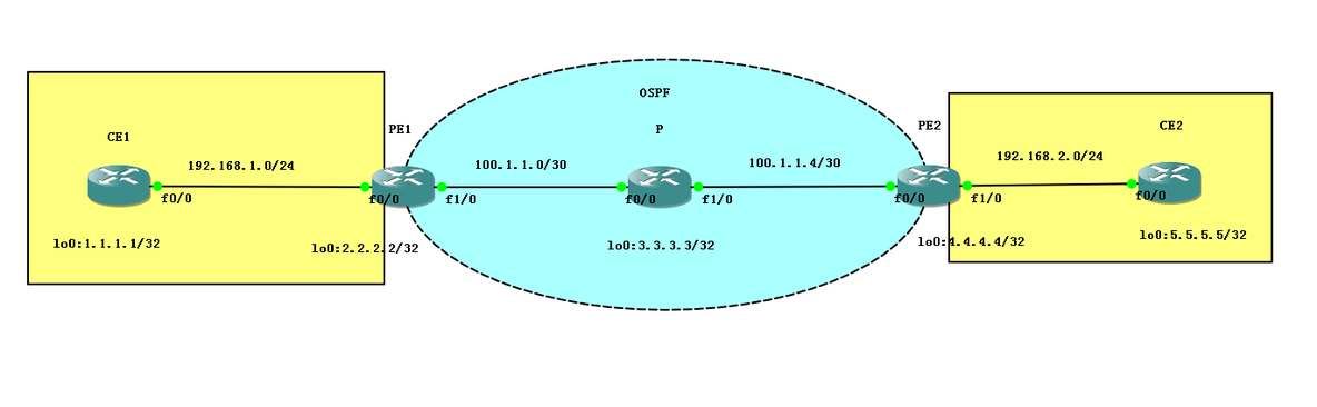 CISCO MPLS ×××_mpls vpn