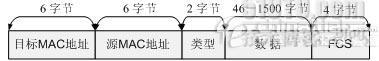 以太网帧/IP包/TCP包格式_以太网