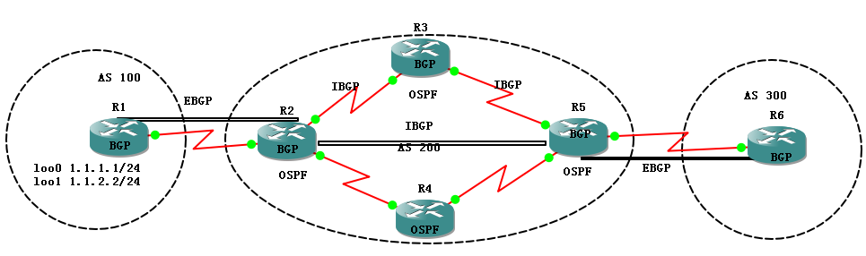 BGP_简单配置，next-hop-self_BGP next-hop-self