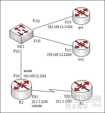 网络出口 NAT 配置实例_PAT