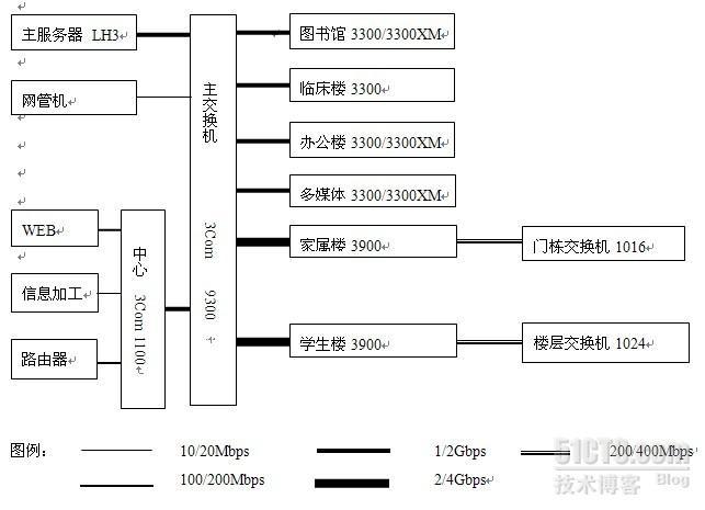 校园网解决方案分析_校园网_02