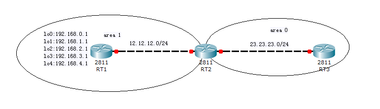 H3C OSPF 路由过滤_路由过滤