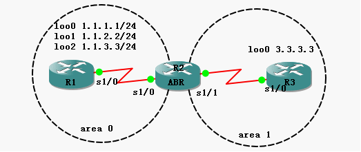 oapf_LSA类型_external LSA_03