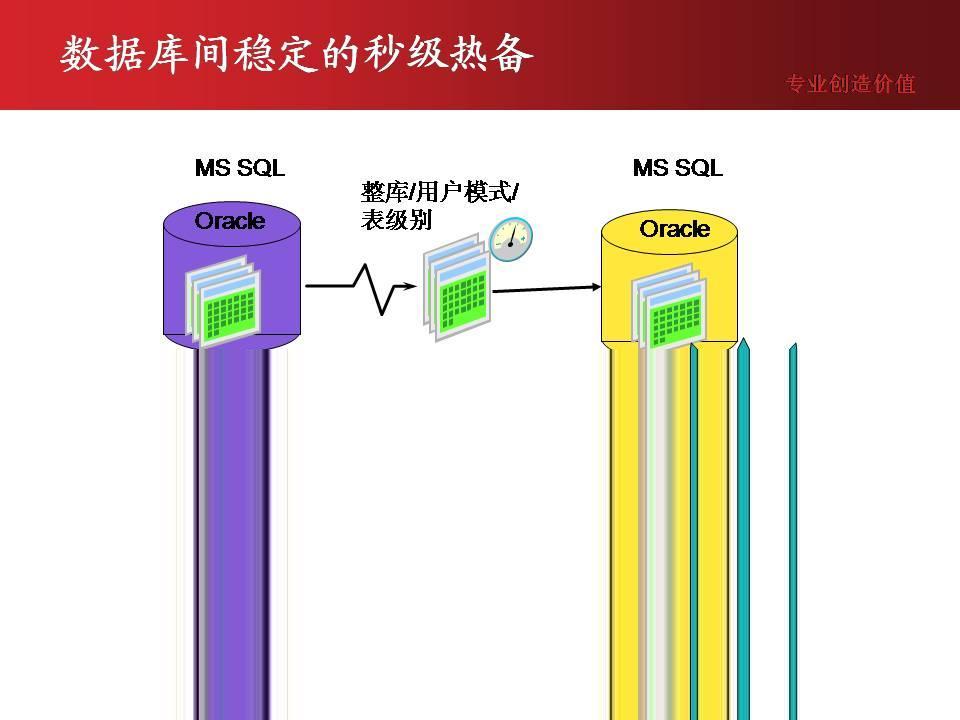 数据库同步产品PAC功能简介_沃信科技