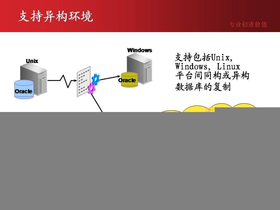 数据库同步产品PAC功能简介_数据库热备_02