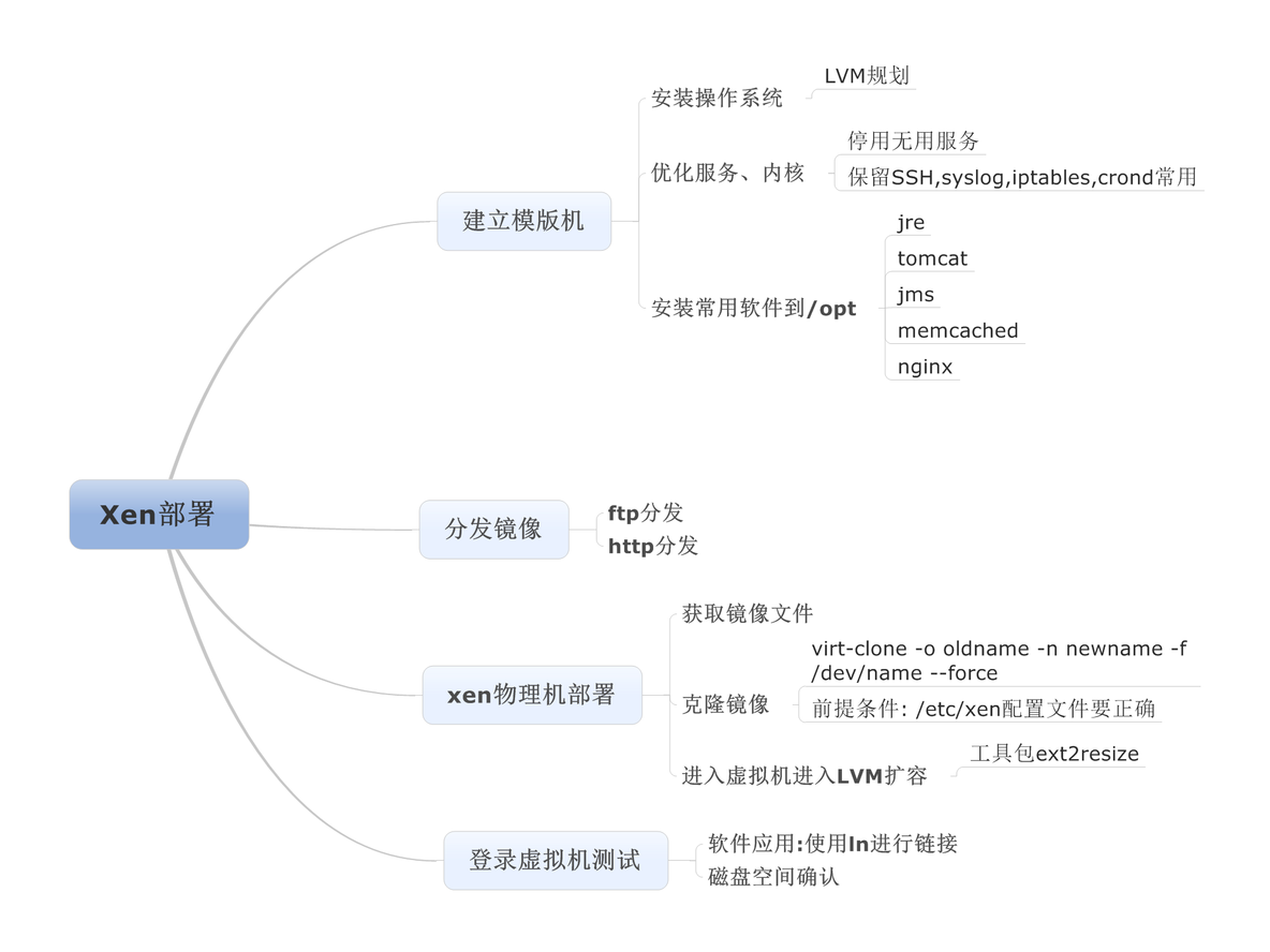 xen部署-思维导图_思维导图