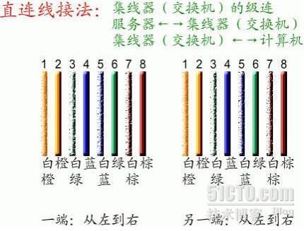 网线接线顺序详细教程_顺序_02