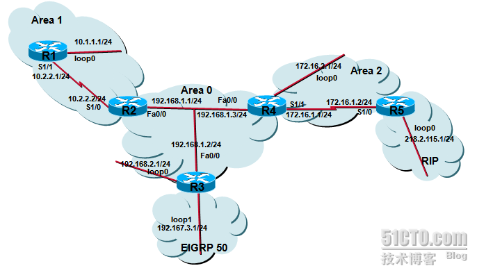 TCP/IP 7.1.3链路状态数据库 (1)_ＬＳＡ详解