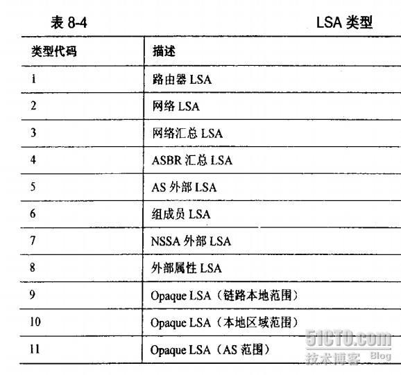 TCP/IP 7.1.3链路状态数据库 (1)_ＬＳＡ详解_02