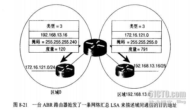 TCP/IP 7.1.3链路状态数据库 (1)_ＬＳＡ详解_05